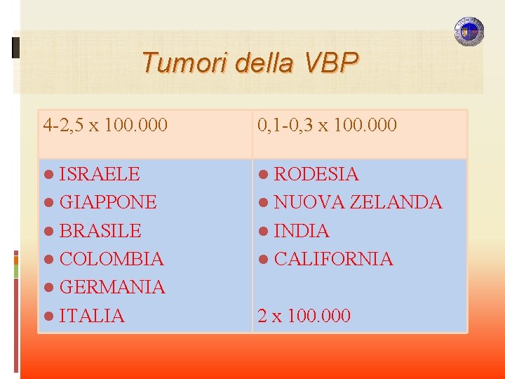 Tumori della VBP 4 -2, 5 x 100. 000 0, 1 -0, 3 x Tumori della VBP 4 -2, 5 x 100. 000 0, 1 -0, 3 x