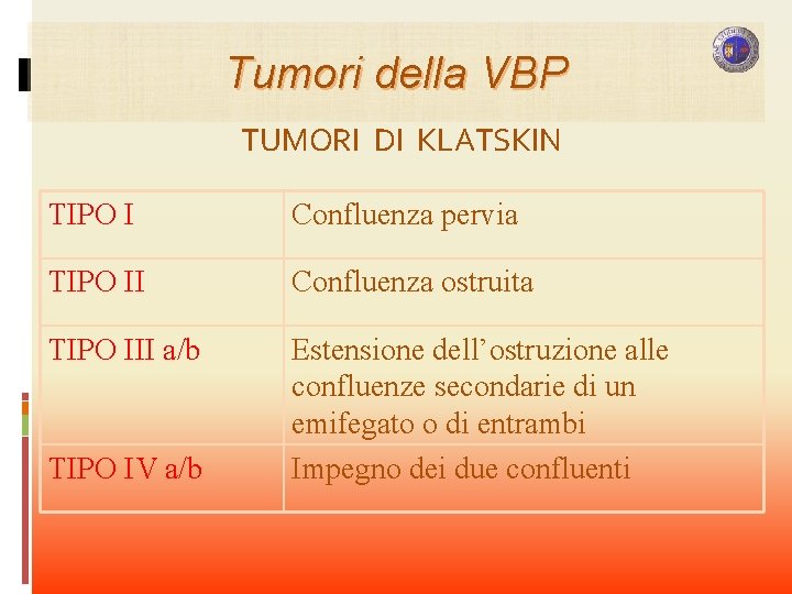 Tumori della VBP TUMORI DI KLATSKIN TIPO I Confluenza pervia TIPO II Confluenza ostruita Tumori della VBP TUMORI DI KLATSKIN TIPO I Confluenza pervia TIPO II Confluenza ostruita