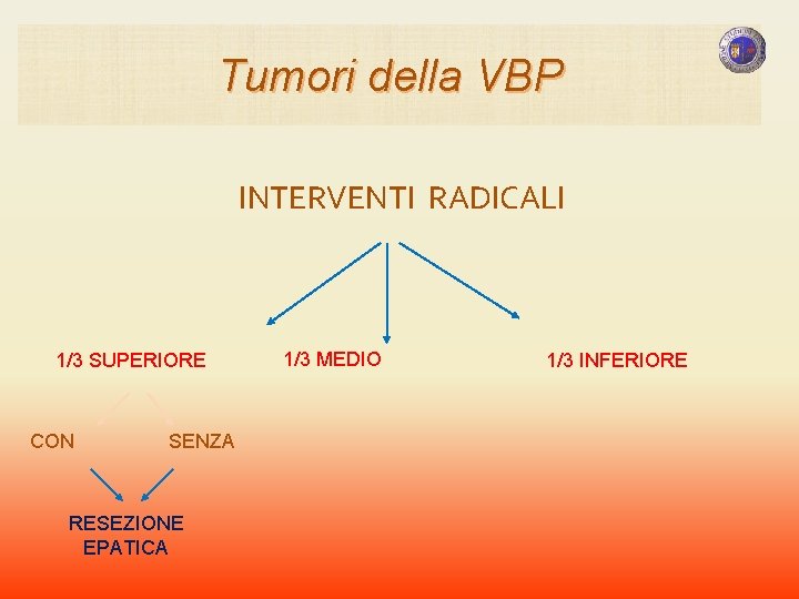 Tumori della VBP INTERVENTI RADICALI 1/3 SUPERIORE CON SENZA RESEZIONE EPATICA 1/3 MEDIO 1/3 Tumori della VBP INTERVENTI RADICALI 1/3 SUPERIORE CON SENZA RESEZIONE EPATICA 1/3 MEDIO 1/3