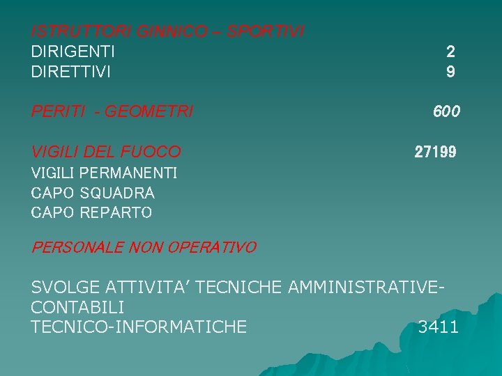 ISTRUTTORI GINNICO – SPORTIVI DIRIGENTI DIRETTIVI PERITI - GEOMETRI VIGILI DEL FUOCO VIGILI PERMANENTI