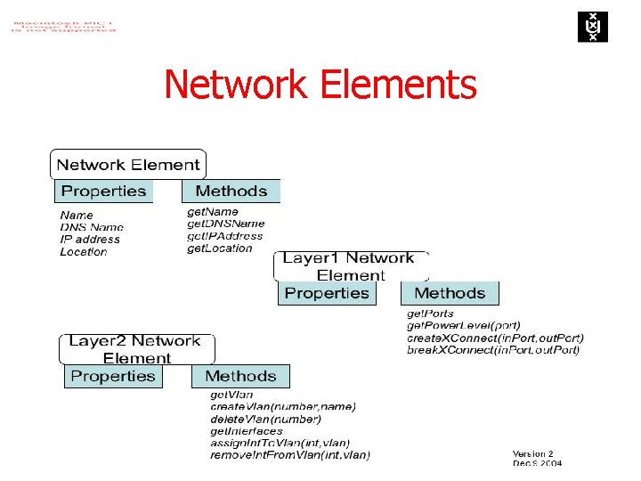 Optical networking research in Amsterdam Paola Grosso Uv