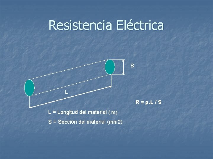 Resistencia Eléctrica S L R = ρ. L / S L = Longitud del
