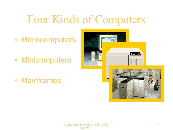 Four Kinds of Computers • Microcomputers • Minicomputers • Mainframes Computing Essentials 1999 -