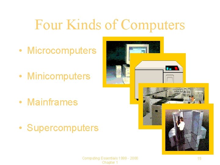 Four Kinds of Computers • Microcomputers • Minicomputers • Mainframes • Supercomputers Computing Essentials