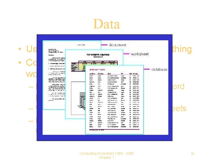 Data • Used to describe facts about something • Contained in files for documents,
