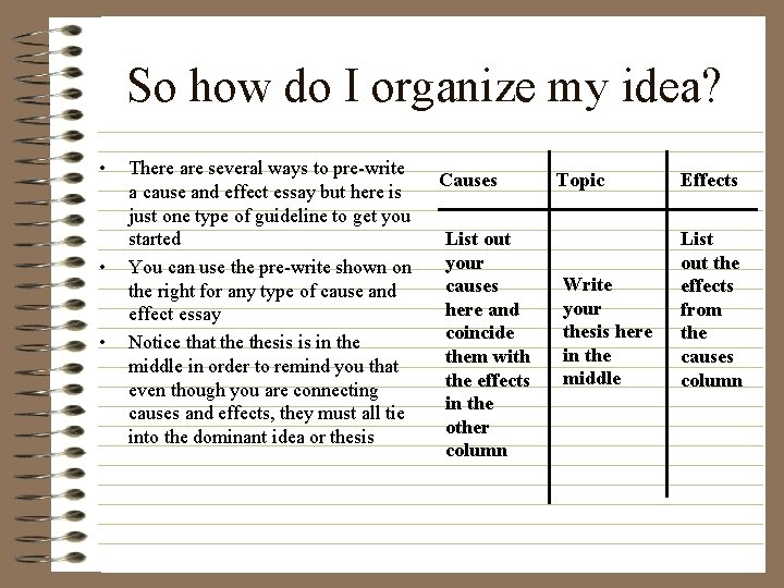 So how do I organize my idea? • • • There are several ways So how do I organize my idea? • • • There are several ways