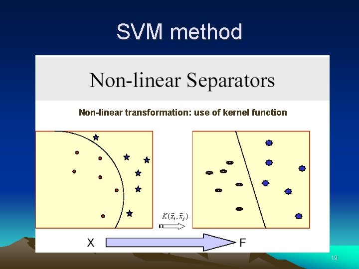 SVM method Non-linear transformation: use of kernel function 19 