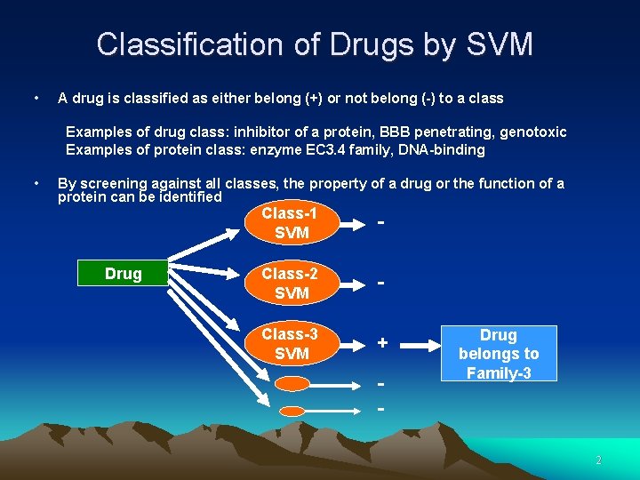 Classification of Drugs by SVM • A drug is classified as either belong (+)