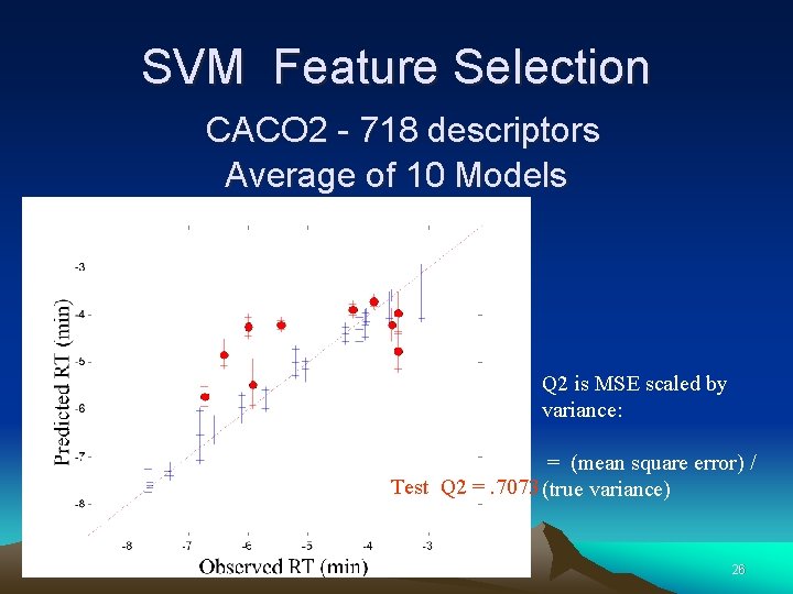 SVM Feature Selection CACO 2 - 718 descriptors Average of 10 Models Q 2