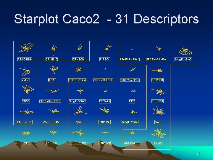 Starplot Caco 2 - 31 Descriptors ABSDRN 6 a. don KB 54 SMR. VSA