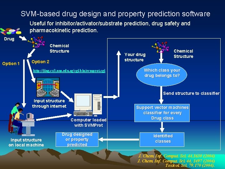 SVM-based drug design and property prediction software Useful for inhibitor/activator/substrate prediction, drug safety and