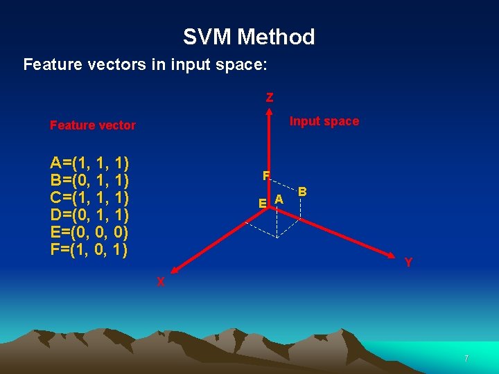 SVM Method Feature vectors in input space: Z Input space Feature vector A=(1, 1,