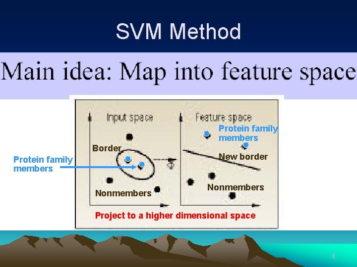 SVM Method Protein family members Border Protein family members Nonmembers New border Nonmembers Project