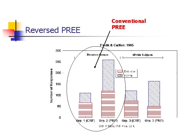 Reversed PREE Conventional PREE 