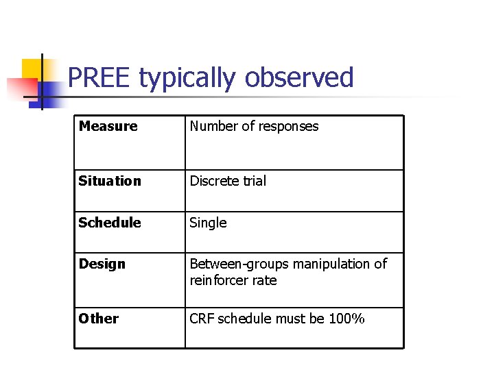 PREE typically observed Measure Number of responses Situation Discrete trial Schedule Single Design Between-groups