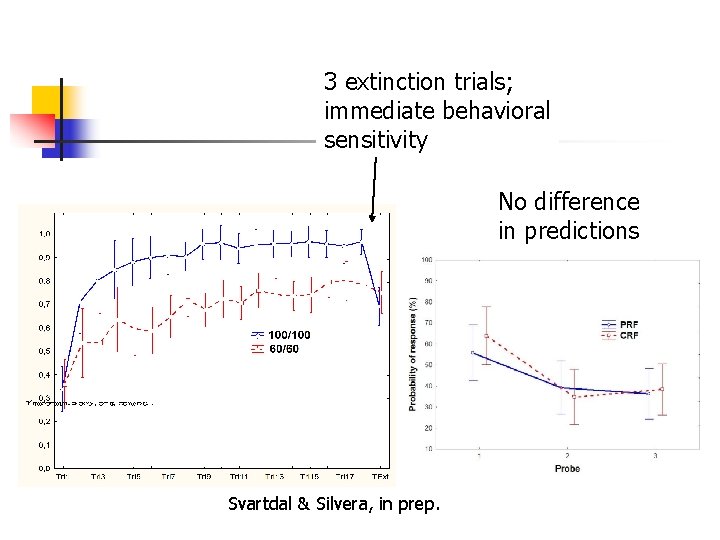 3 extinction trials; immediate behavioral sensitivity No difference in predictions Svartdal & Silvera, in