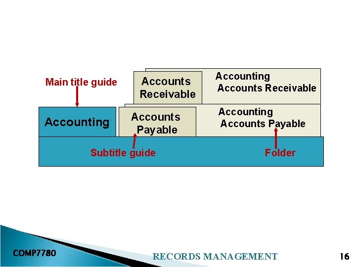 Main title guide Accounting Accounts Receivable Accounts Payable Subtitle guide COMP 7780 Accounting Accounts