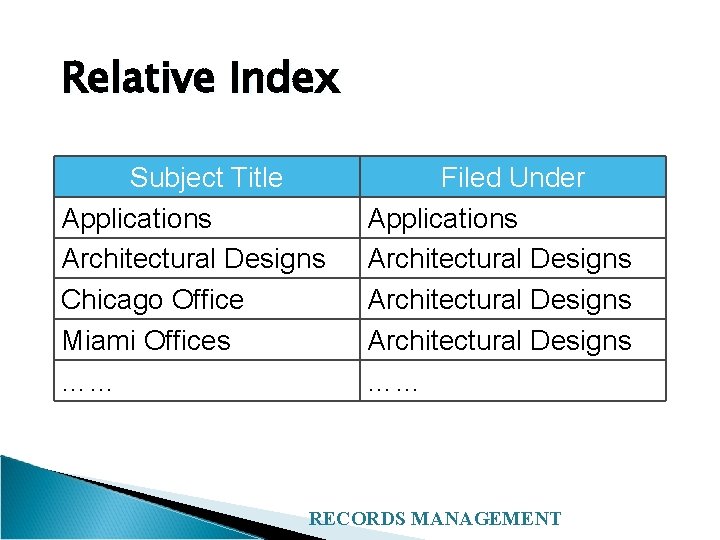 Relative Index Subject Title Applications Architectural Designs Chicago Office Miami Offices …… Filed Under