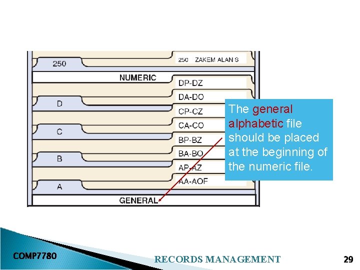 The general alphabetic file should be placed at the beginning of the numeric file.