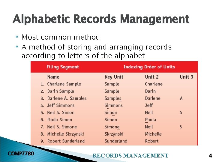 Alphabetic Records Management Most common method A method of storing and arranging records according