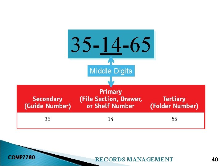 35 -14 -65 Middle Digits COMP 7780 RECORDS MANAGEMENT 40 