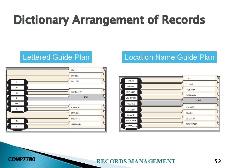 Dictionary Arrangement of Records Lettered Guide Plan COMP 7780 Location Name Guide Plan RECORDS