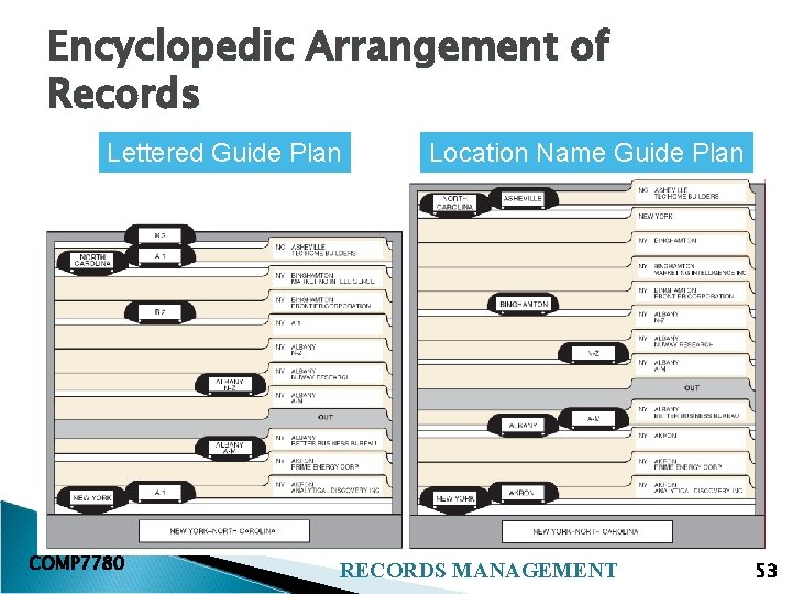 Encyclopedic Arrangement of Records Lettered Guide Plan COMP 7780 Location Name Guide Plan RECORDS