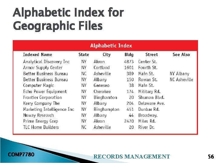 Alphabetic Index for Geographic Files COMP 7780 RECORDS MANAGEMENT 56 