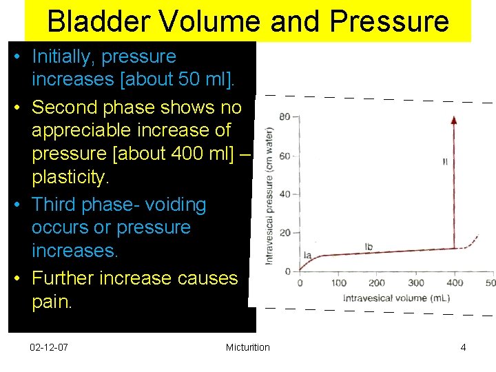 Bladder Volume and Pressure • Initially, pressure increases [about 50 ml]. • Second phase