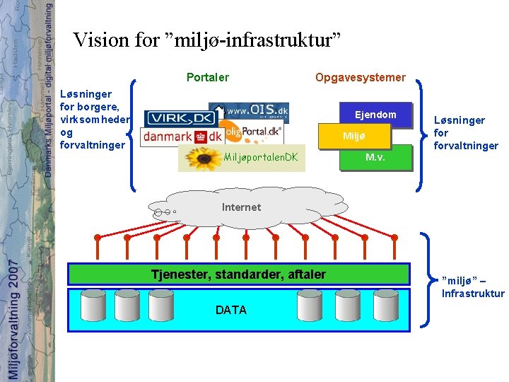 Vision for ”miljø-infrastruktur” Portaler Løsninger for borgere, virksomheder og forvaltninger Opgavesystemer Ejendom Miljøportalen. DK