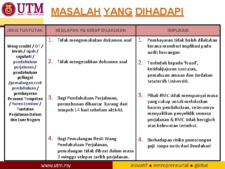 Pengurusan Pembayaran Penyelidikan Inspiring Creative And Innovative Minds