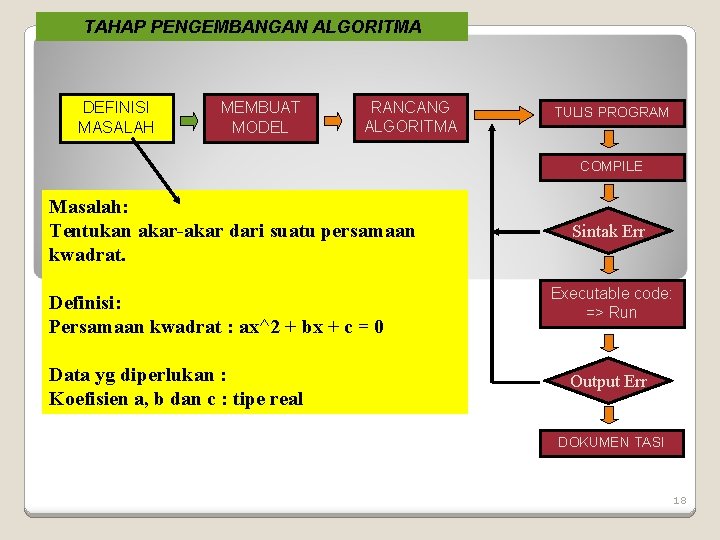 TAHAP PENGEMBANGAN ALGORITMA DEFINISI MASALAH MEMBUAT MODEL RANCANG ALGORITMA TULIS PROGRAM COMPILE Masalah: Tentukan TAHAP PENGEMBANGAN ALGORITMA DEFINISI MASALAH MEMBUAT MODEL RANCANG ALGORITMA TULIS PROGRAM COMPILE Masalah: Tentukan
