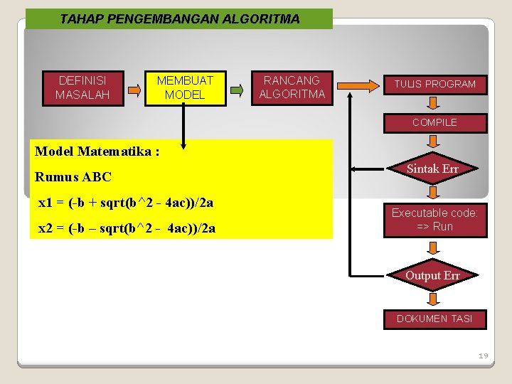 TAHAP PENGEMBANGAN ALGORITMA DEFINISI MASALAH MEMBUAT MODEL RANCANG ALGORITMA TULIS PROGRAM COMPILE Model Matematika TAHAP PENGEMBANGAN ALGORITMA DEFINISI MASALAH MEMBUAT MODEL RANCANG ALGORITMA TULIS PROGRAM COMPILE Model Matematika