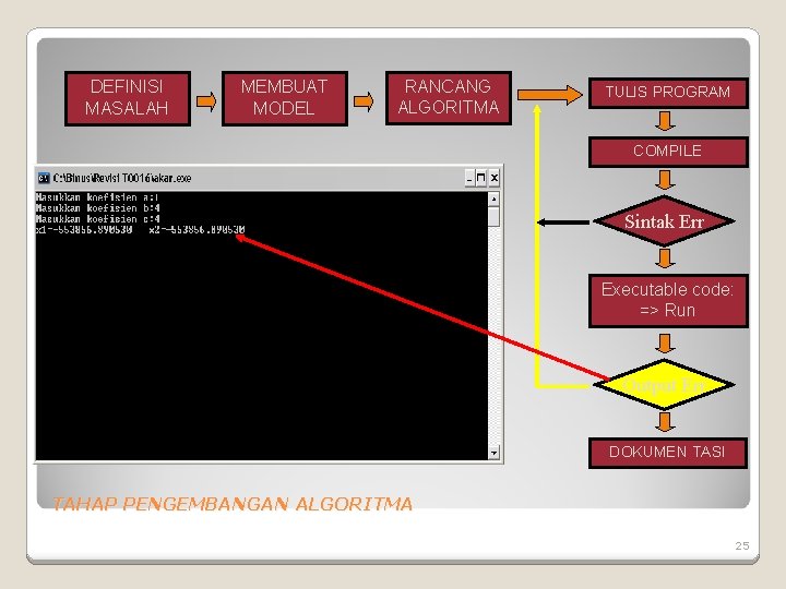 DEFINISI MASALAH MEMBUAT MODEL RANCANG ALGORITMA TULIS PROGRAM COMPILE Sintak Err Executable code: => DEFINISI MASALAH MEMBUAT MODEL RANCANG ALGORITMA TULIS PROGRAM COMPILE Sintak Err Executable code: =>