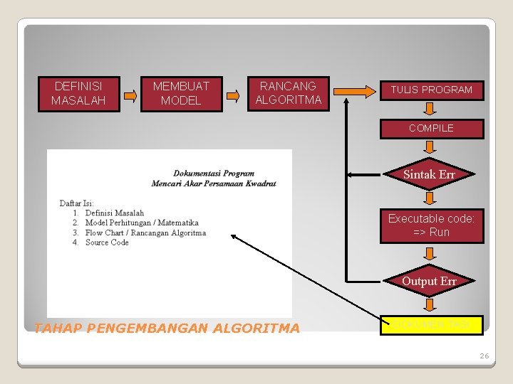 DEFINISI MASALAH MEMBUAT MODEL RANCANG ALGORITMA TULIS PROGRAM COMPILE Sintak Err Executable code: => DEFINISI MASALAH MEMBUAT MODEL RANCANG ALGORITMA TULIS PROGRAM COMPILE Sintak Err Executable code: =>
