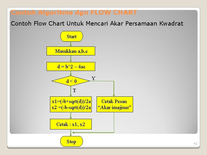 Contoh Algoritma dgn FLOW CHART Contoh Flow Chart Untuk Mencari Akar Persamaan Kwadrat Start Contoh Algoritma dgn FLOW CHART Contoh Flow Chart Untuk Mencari Akar Persamaan Kwadrat Start