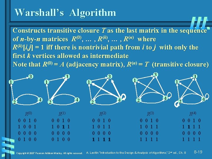 Warshall’s Algorithm Constructs transitive closure T as the last matrix in the sequence of