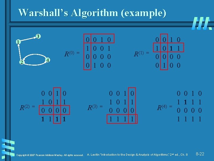 Warshall’s Algorithm (example) 3 1 4 2 R(2) R(0) = 0 1 0 0