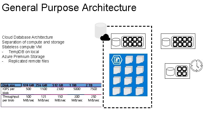 General Purpose Architecture Active compute node Cloud Database Architecture Separation of compute and storage