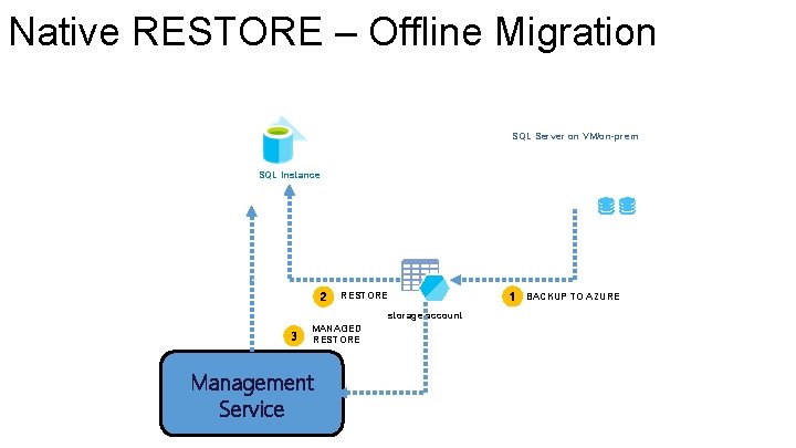 Native RESTORE – Offline Migration SQL Server on VM/on-prem SQL Instance 2 RESTORE storage