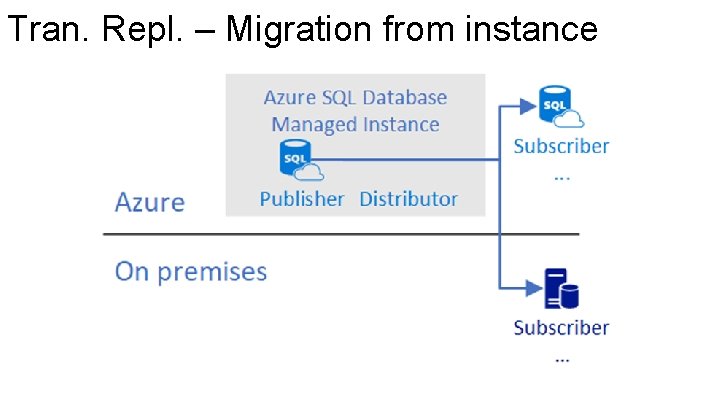 Tran. Repl. – Migration from instance 