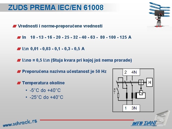 ZUDS PREMA IEC/EN 61008 Vrednosti i norme-preporučene vrednosti In 10 - 13 - 16