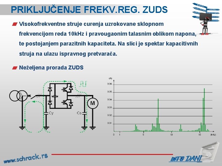 PRIKLJUČENJE FREKV. REG. ZUDS Visokofrekventne struje curenja uzrokovane sklopnom frekvencijom reda 10 k. Hz