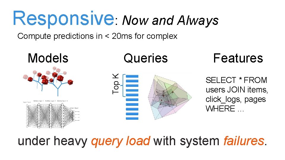 Responsive: Now and Always Compute predictions in < 20 ms for complex Queries Top Responsive: Now and Always Compute predictions in < 20 ms for complex Queries Top