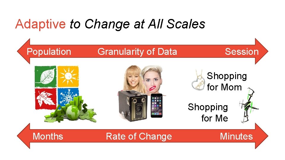 Adaptive to Change at All Scales Population Granularity of Data Session Shopping for Mom Adaptive to Change at All Scales Population Granularity of Data Session Shopping for Mom