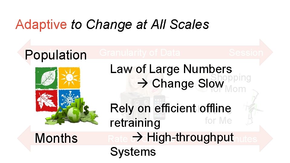 Adaptive to Change at All Scales Population Granularity of Data Session Law of Large Adaptive to Change at All Scales Population Granularity of Data Session Law of Large