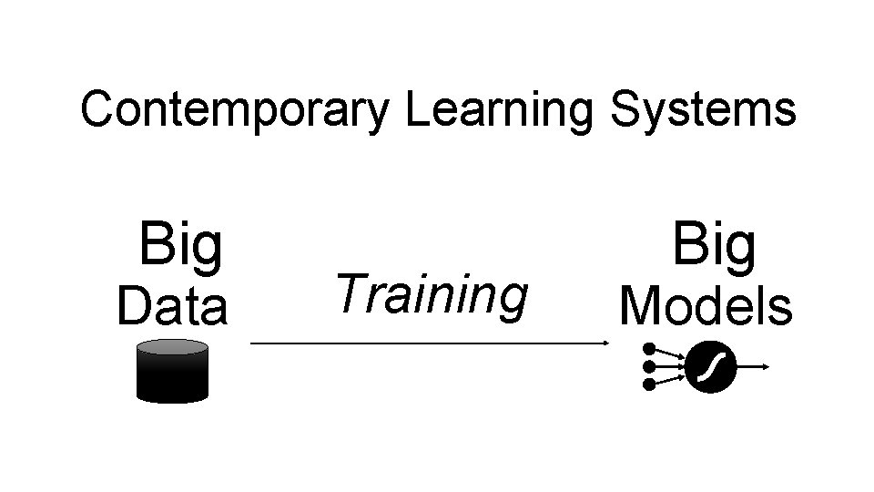 Contemporary Learning Systems Big Data Training Big Models Contemporary Learning Systems Big Data Training Big Models