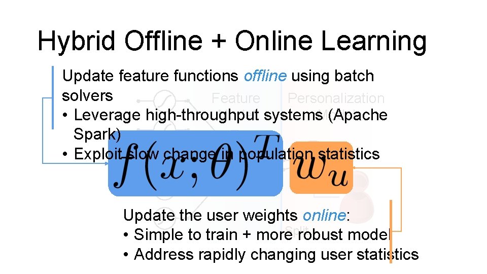 Hybrid Offline + Online Learning Update feature functions offline using batch solvers Feature Personalization Hybrid Offline + Online Learning Update feature functions offline using batch solvers Feature Personalization