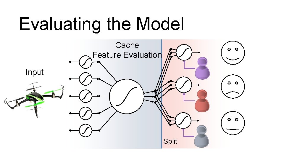 Evaluating the Model Cache Feature Evaluation Input Split Evaluating the Model Cache Feature Evaluation Input Split