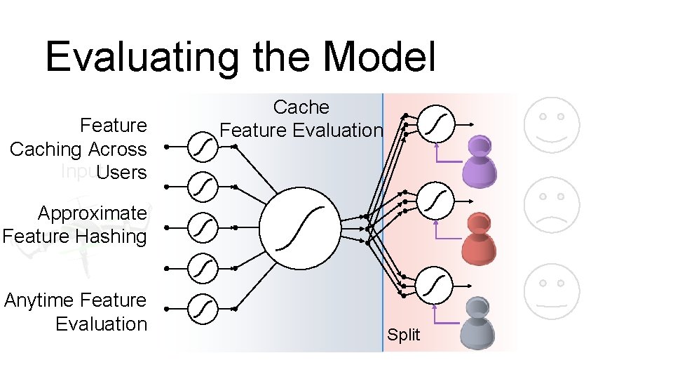 Evaluating the Model Feature Caching Across Input. Users Cache Feature Evaluation Approximate Feature Hashing Evaluating the Model Feature Caching Across Input. Users Cache Feature Evaluation Approximate Feature Hashing